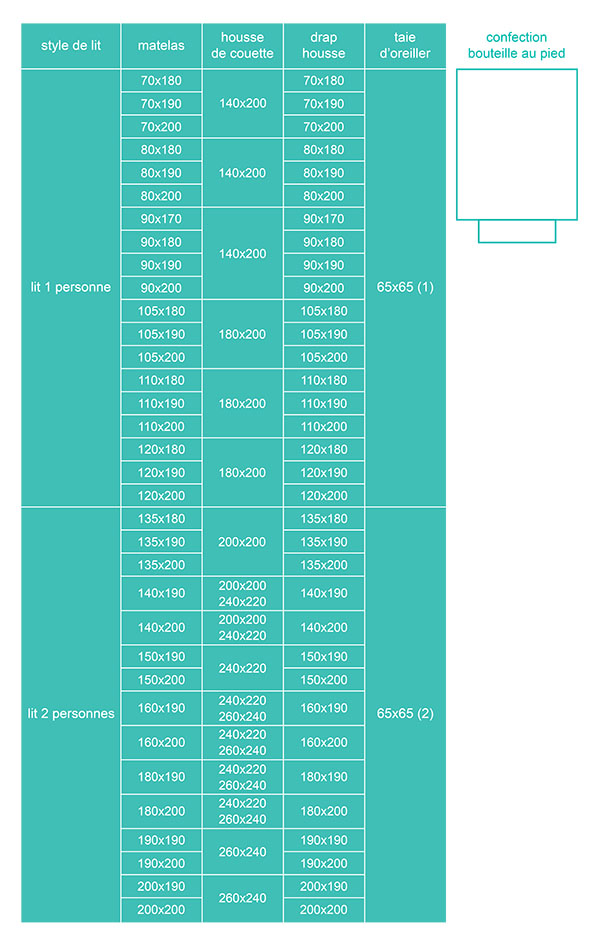 Guide des  Tailles Housse de Couette Adulte