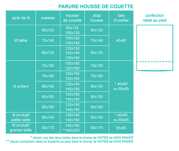 Guide des  Tailles Housse de Couette Enfant
