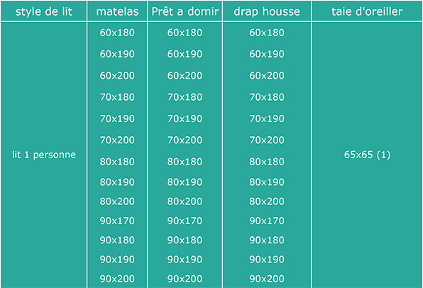 GUIDE DES TAILLES NON-EXTENSIBLE