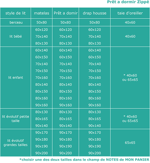 GUIDE DES TAILLES PRÊT À DORMIR Enfant-Bebe